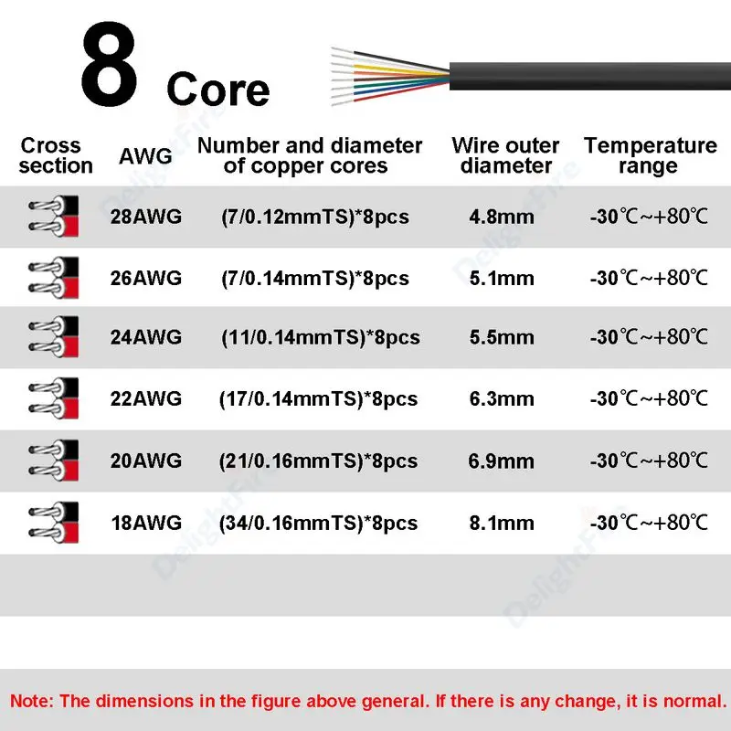 8 Conductor 12V Electrical Wire 8 Core UL2464 Tinned Copper Wire For LED Strip Outdoor Lighting Car Automotive Speaker Soldering