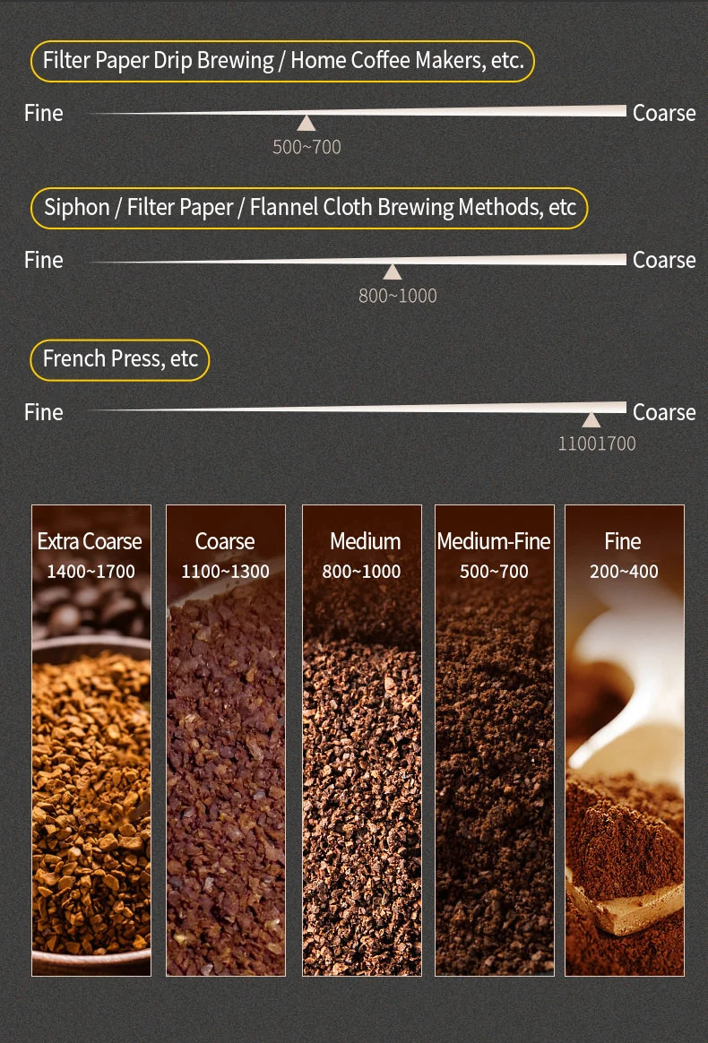OANKR Kaffeemahl-Referenzkarte, 200-1700µm 304 Edelstahl Kaffee-Messstab Professionelle Werkzeuge Kaffee-Zubehör – Detail 4