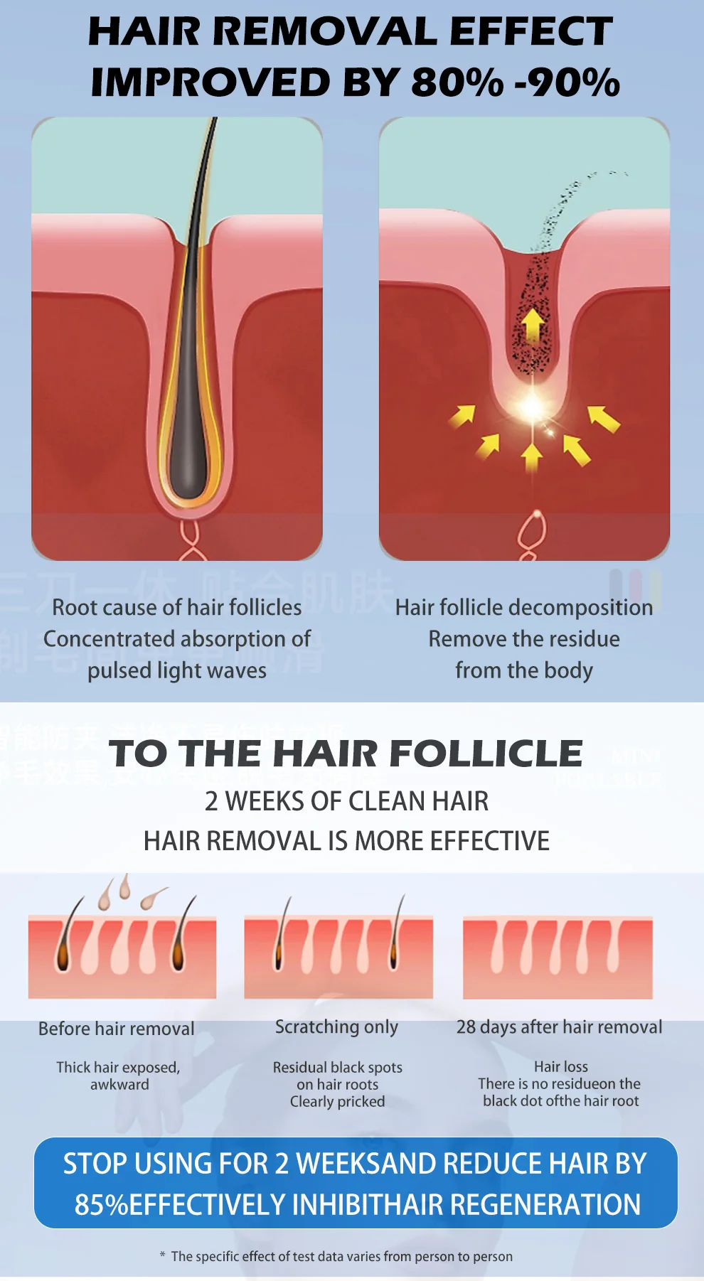 

Soprano 2-in-1 Painless 4000W Titanium Ice Platinum Diode Laser Machine 755/808/1064nm 4 Wavelengths Pain Management Device