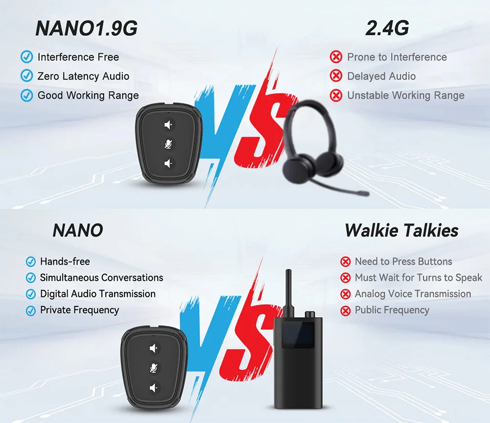 CAME-TV Nano 1.9G, A Small Digital Wireless Intercom Pod -Remote Unit For Ride cycling,Skiing,Mountain climbing,Riding coach