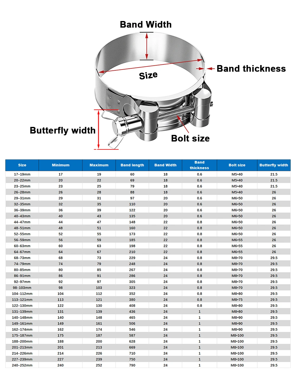 304 Stainless Steel Powerful Hose Pipe Tube Clamps Exhaust Air Water Pipes Durable Sealing Powerful Strength Repair Welding Tool