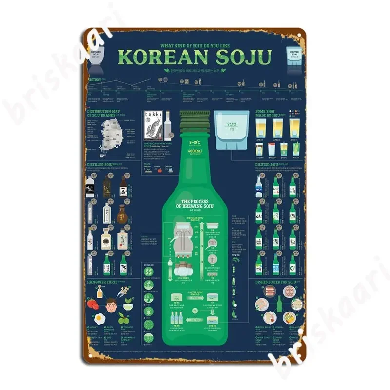 1711 Korean Soju Infographic Poster Metal Plaque Club Home Painting Decor Pub Garage Designing Tin Sign Poster 12x8inch 20x30cm