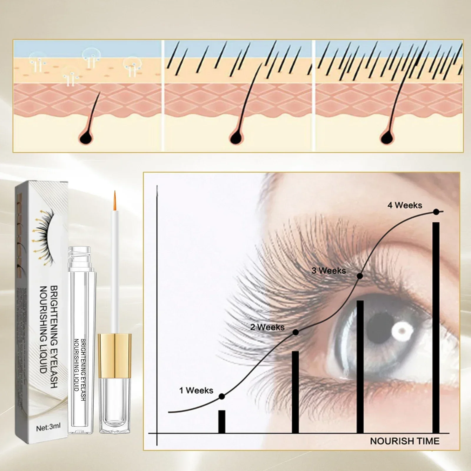 Sérum de Croissance des Cils, Produit Rehausseur de Cils, à Finition Rapide, plus Long et plus Complet, Soin de Traitement, pour Lifting et Allongement