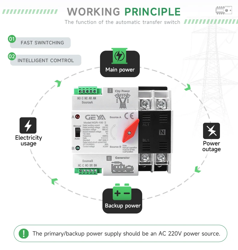 

GEYA Automatic Transfer Switch (ATS) – Din Rail, 2P/3P/4P Options, 63A 220VAC, On-Grid PV to Mains
