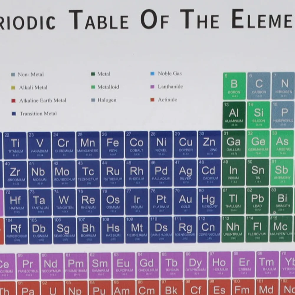 Acrylic Acrylic Periodic Table colorful rectangle Periodic Table Elements clear printing Small Modern Acrylic Periodic Table - view 3