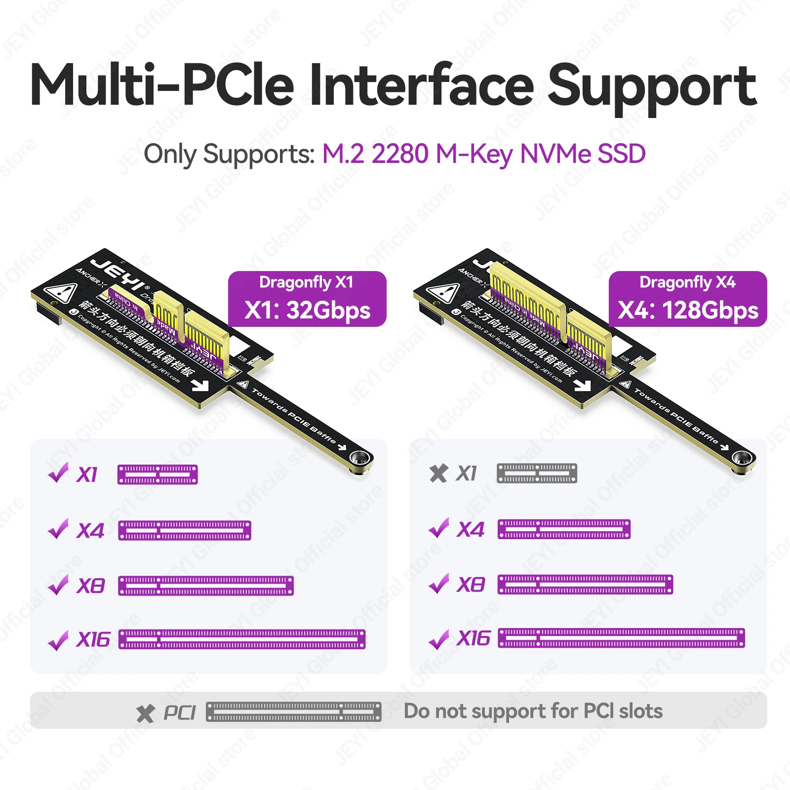 JEYI Mini Flat PCIe 5.0 ke Kar - Interior Design Mockup ulasan dan harga