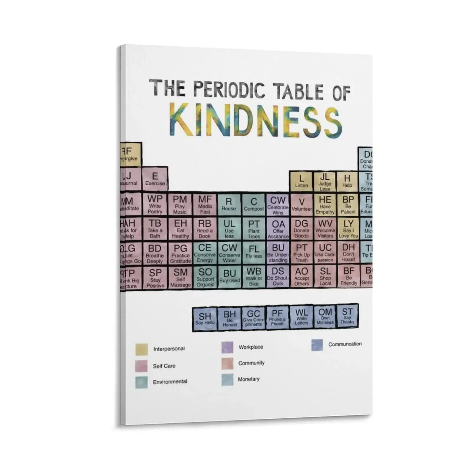

Periodic Table of Kindness Canvas Painting wall decoration decor poster mural