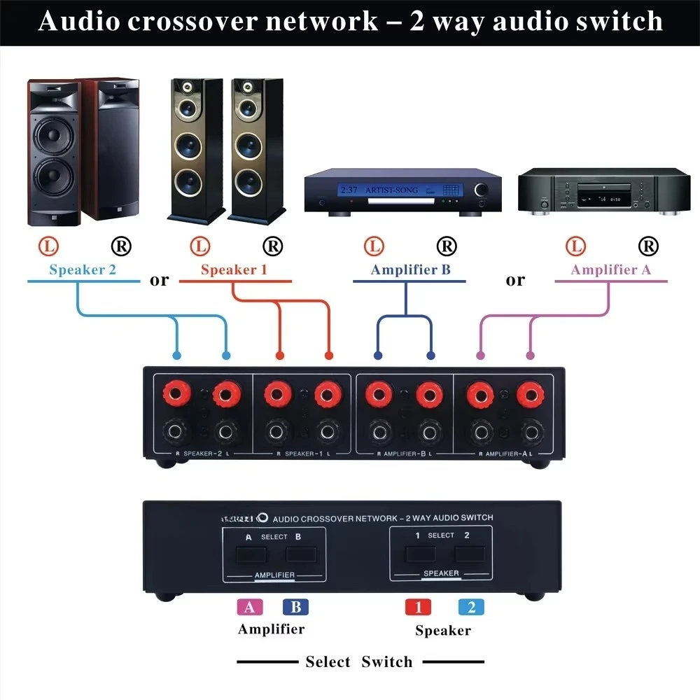 2 in 2 Out Passive   o Signal Switcher Selector Box 2 Amplifiers a Pair Speakers Switch 200W