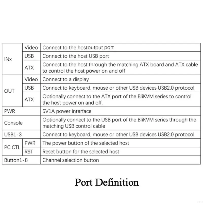 G99B 8 Channel Video Selector KVM Switcher 8 Host Share 1 Mouse Keyboards Display