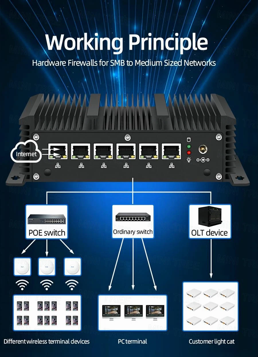 Intel Core i3 8140U i5 8260U 10210U i7 10510U Mini PC 6x2.5G Lan Fanless Firewall pfSense Home Office Network Server VPN Router