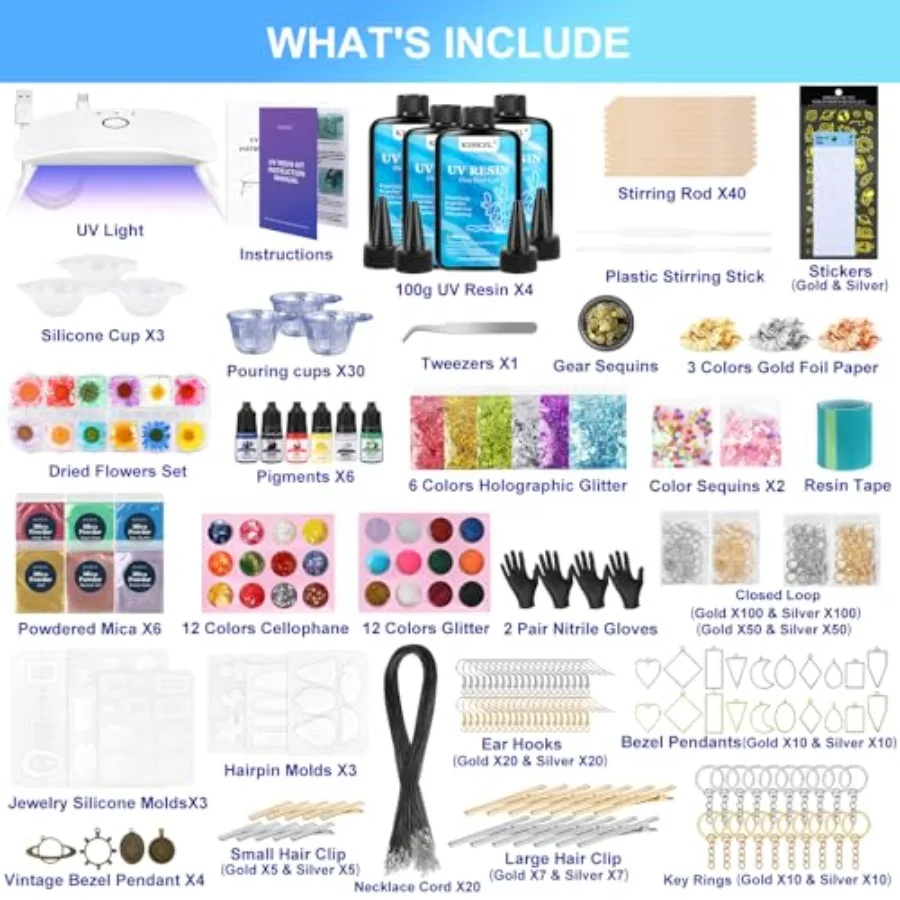 description
