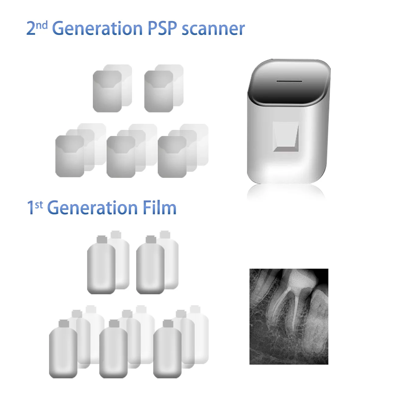 2-jähriger Garantie-Dentalsensor mit Halter, schnellere, langlebige USB-Dental-Röntgensensor, intraorale Kamera, digitaler RVG-Sensor