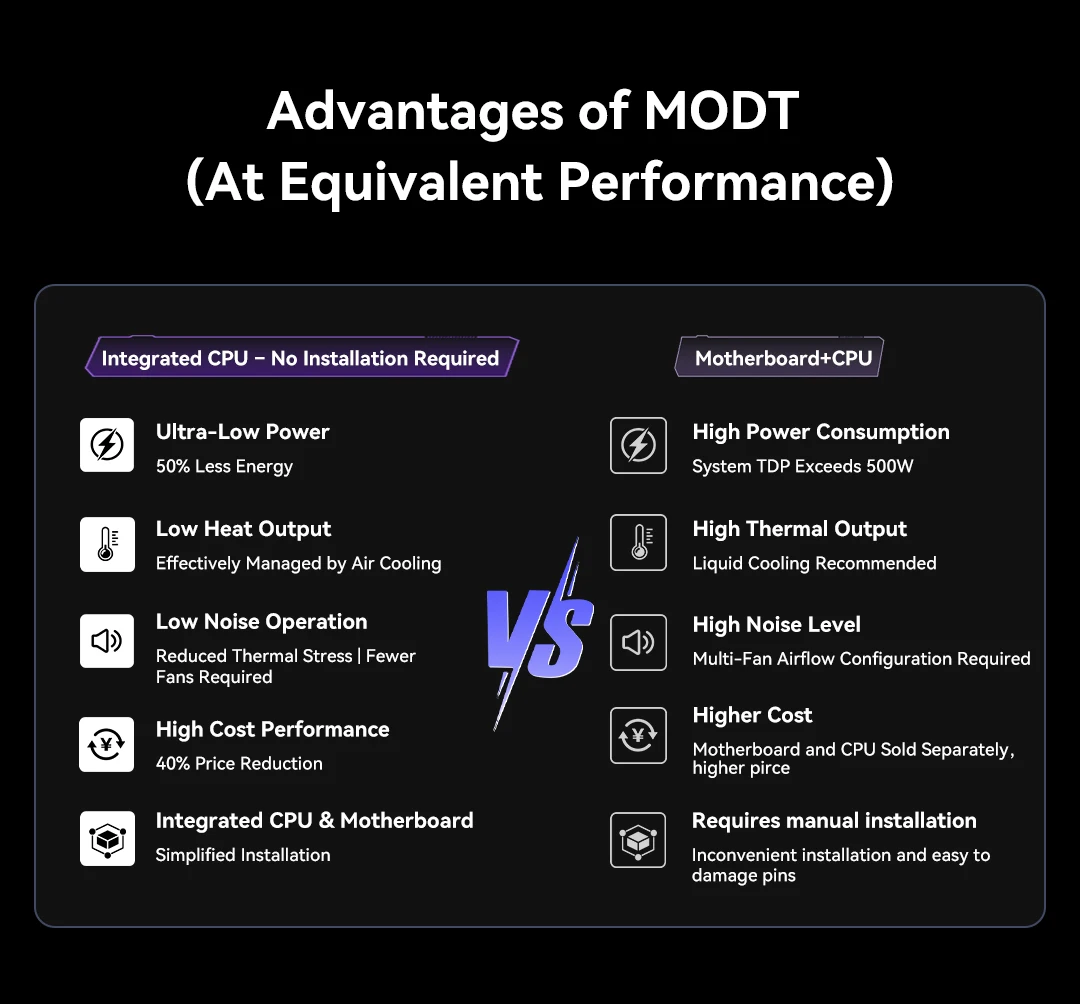 SZBOX BD795i SE ITX اللوحة الأم AMD Ryzen 9 7945HX DDR5 PCIE 5.0 * 16 Dual M.2 2280 PCIE 4.0 * 4
