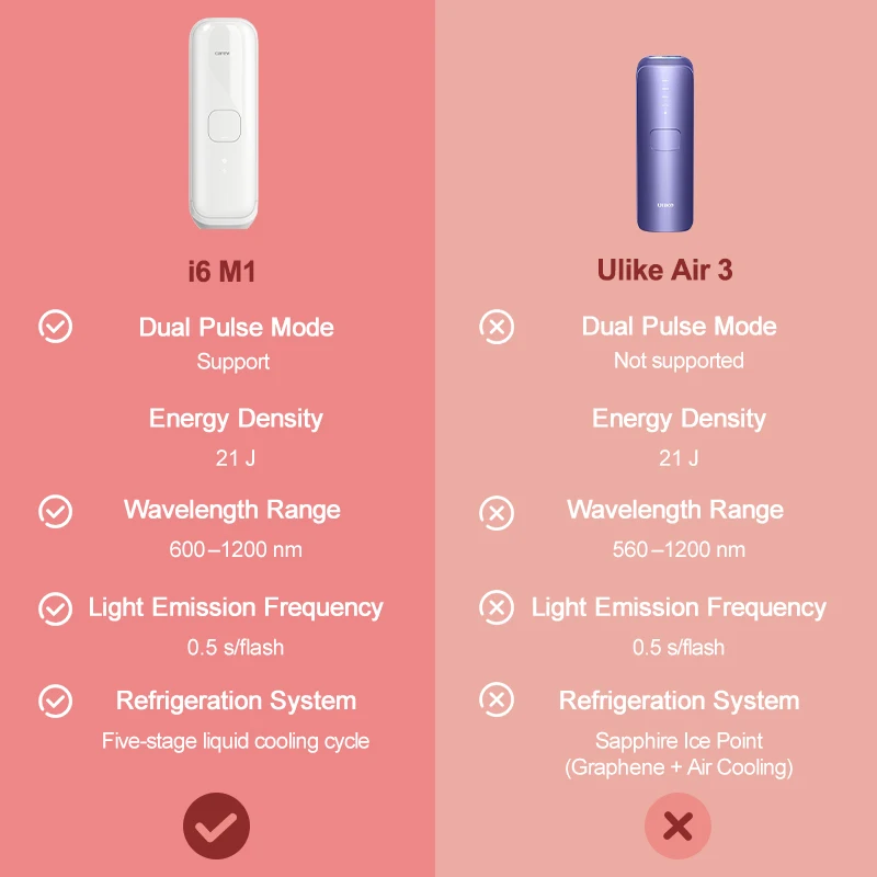 IPL Hair Removal Device for Women and Men At-Home Painless Ice-Cooling Epilator 999999 Flashes Full Body Permanent Hair Removal 21J Sapphire Dual Pulse