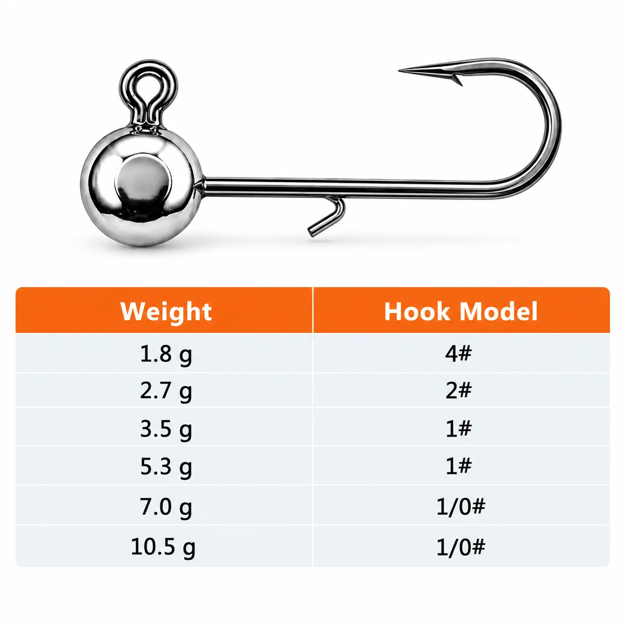 엘리트 TG 1.8g-10.5g 텅스텐 지그 헤드 낚싯 - Fishing Hook Weedless 리뷰 및 가격