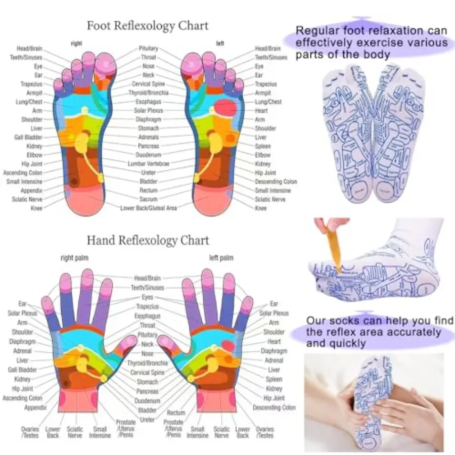 Reflexology Socks with Gloves Tools Set for Foot Massage Therapy at Home or Office Includes 4pc Trigger Point Massage Tools Des