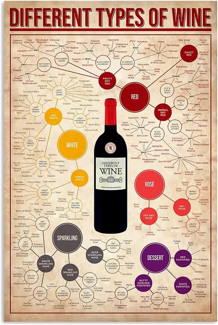 Buoraev Different Types Of Wine Metal Tin Signs Wine Types Knowledge Posters Wine Collector's Guide Plaques Home Farmhouse  sign
