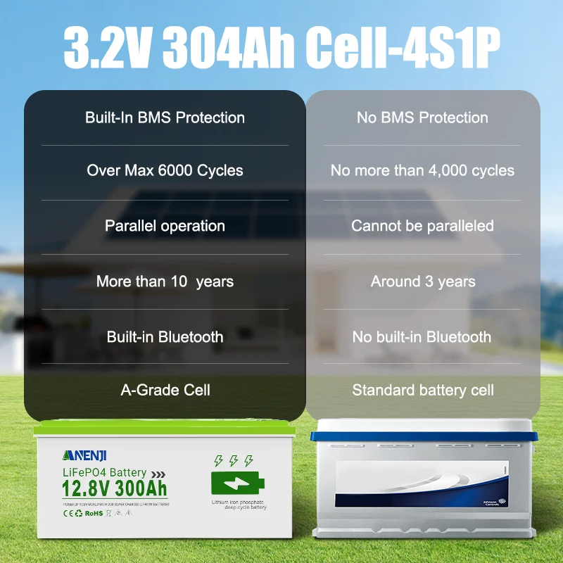 Thumbnail 3 - #31 Top Solar Inverters Picks for Every Budget