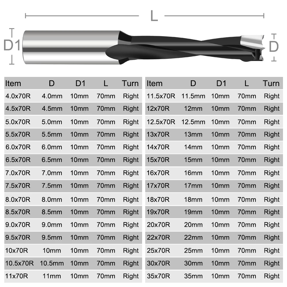 Forets Forstner pour bois, tête de forage en carbure allongée, mèches de toupie, rotation droite, trou ennemi pour bois, 4-35mm, 70mm