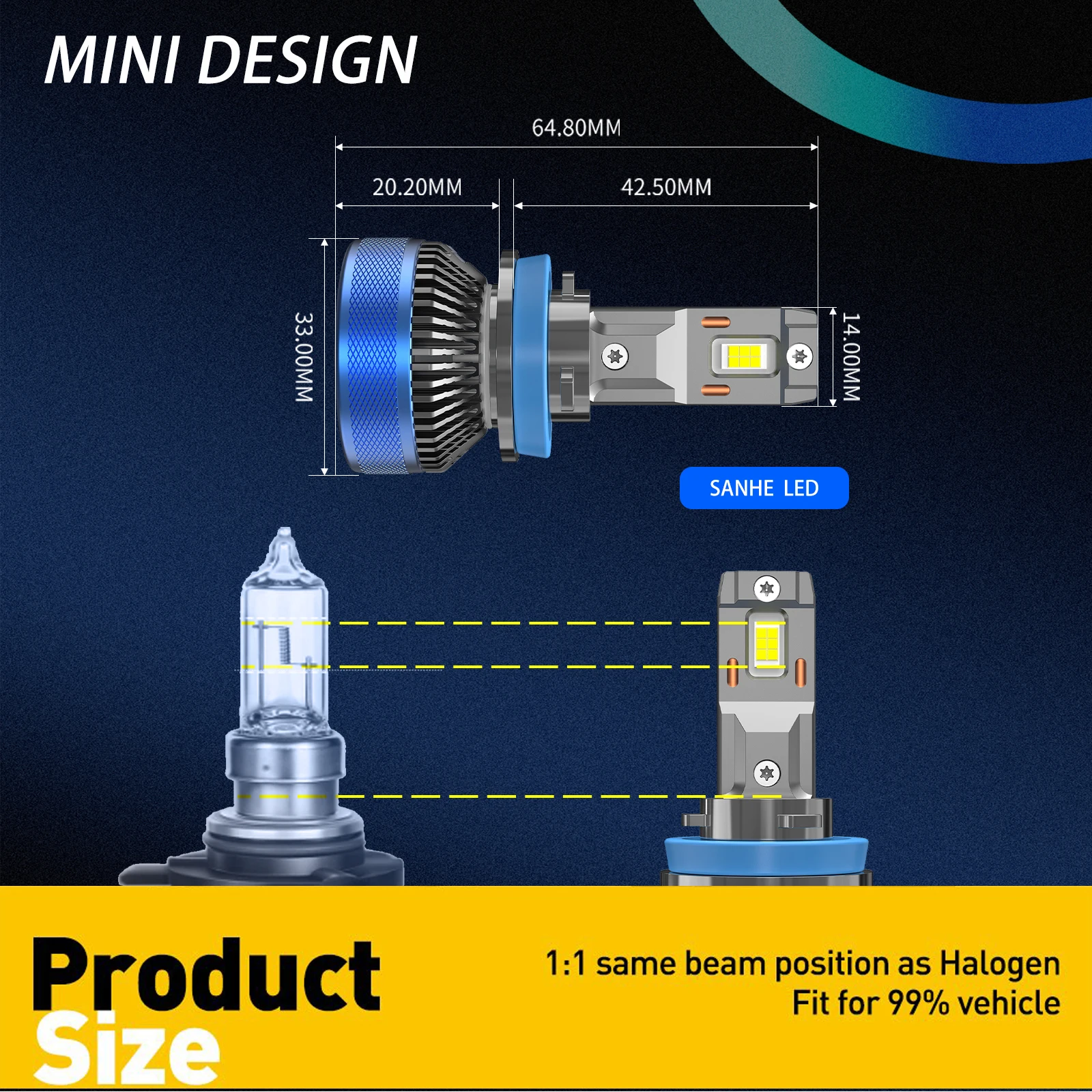 SANHE 9005/9006/HB3/HB4 LED Headlight Bulbs Hi/Lo Beam 140W 40000LM Bright Fog Light Bulb 6500K Cool White