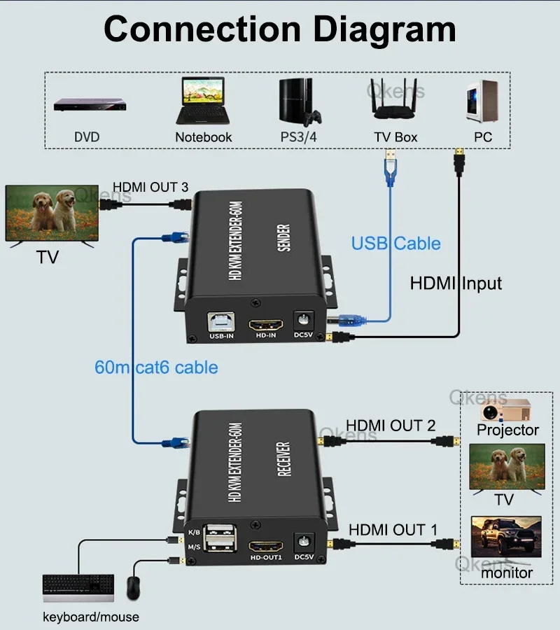 60 متر HDMI KVM موسع عبر RJ45 إيثرنت كابل الشبكة HDMI موسع الصوت والفيديو الارسال والاستقبال تقاسم لوحة المفاتيح الماوس