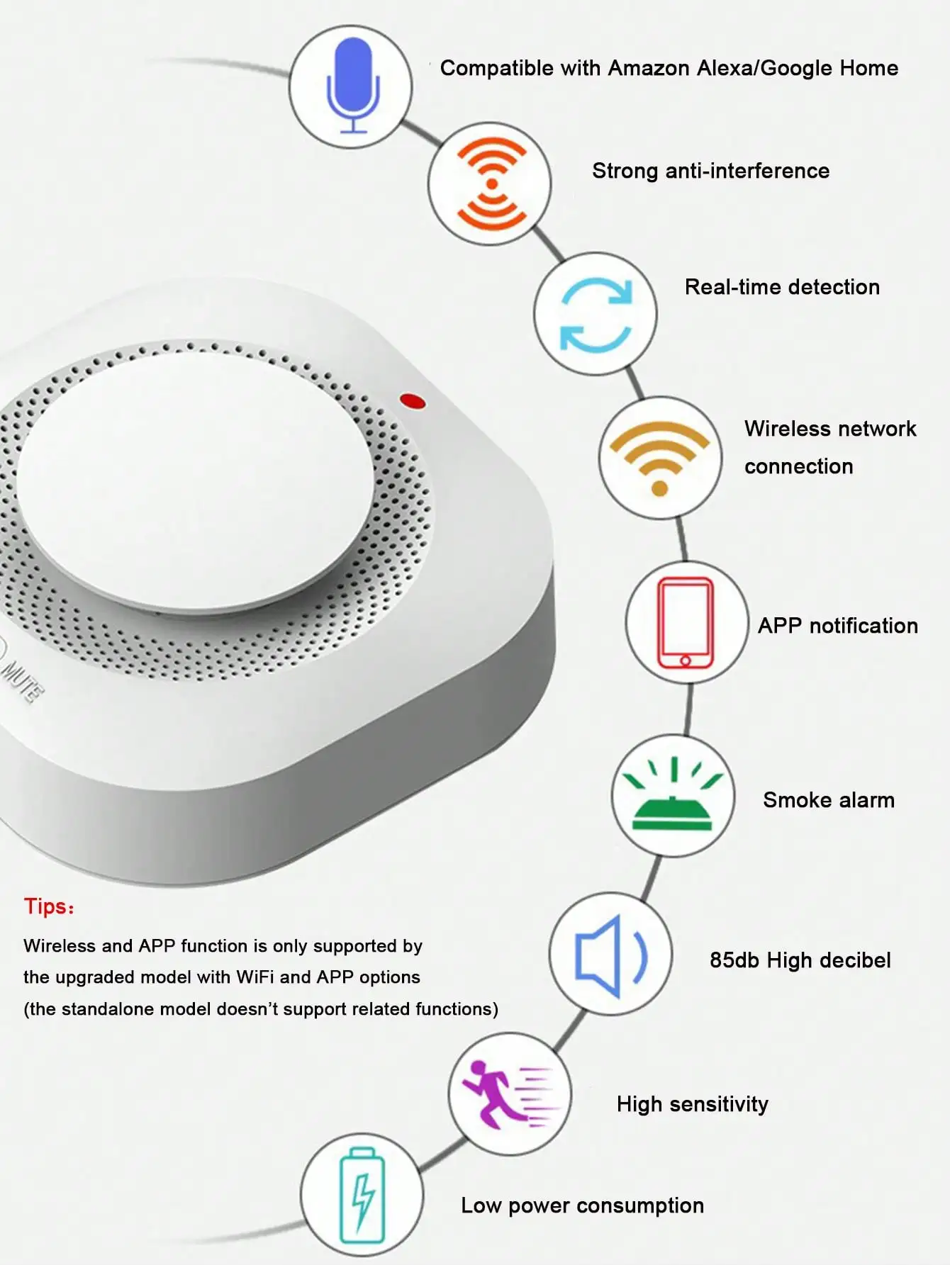 

Hardwired Interconnected Smoke Detector, Photoelectric with Test/Silence Button