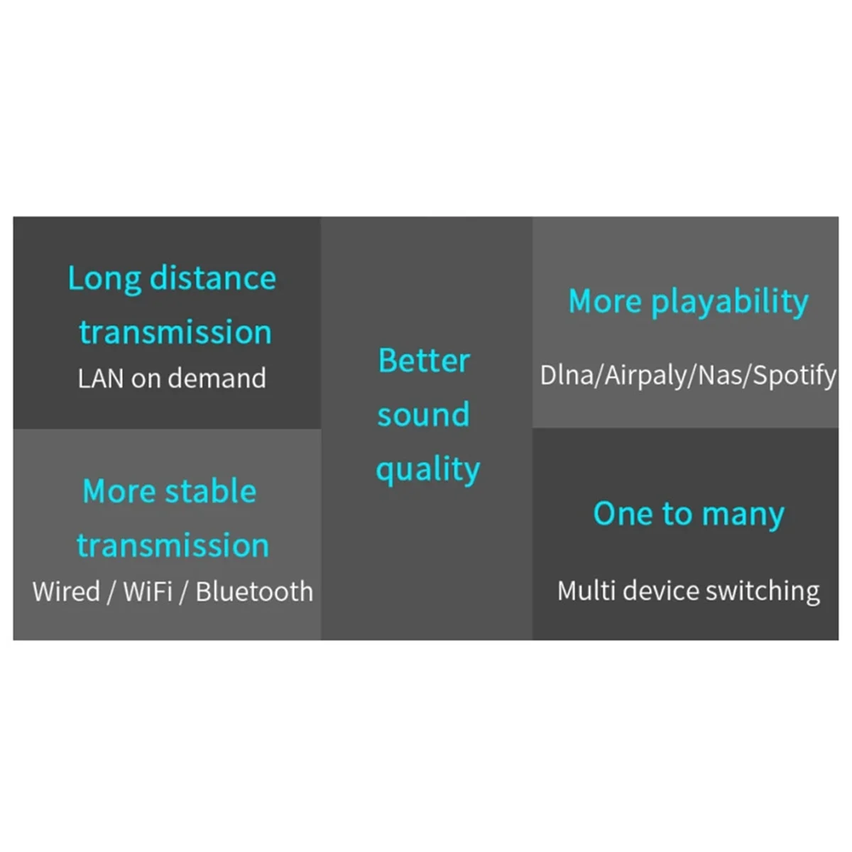 محول الموسيقى اللاسلكي Airplay DLNA متعدد الغرف WIFI استقبال الصوت_BSH