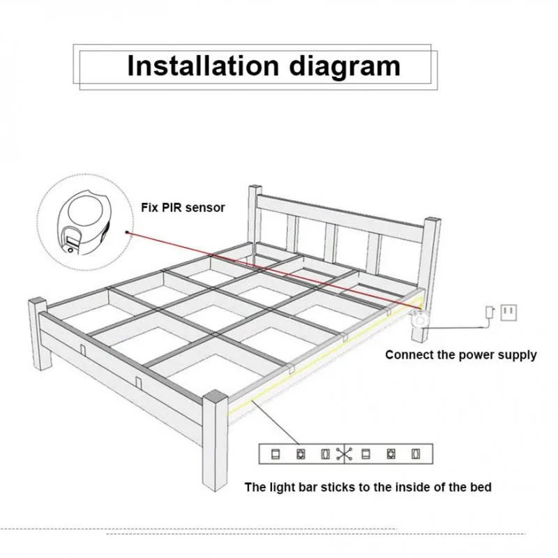 Timer attivato sensore di movimento Pir automatico Mini interruttore della luce rilevatore di movimento Dc 5v 12v per luce di striscia a Led Timer automatico