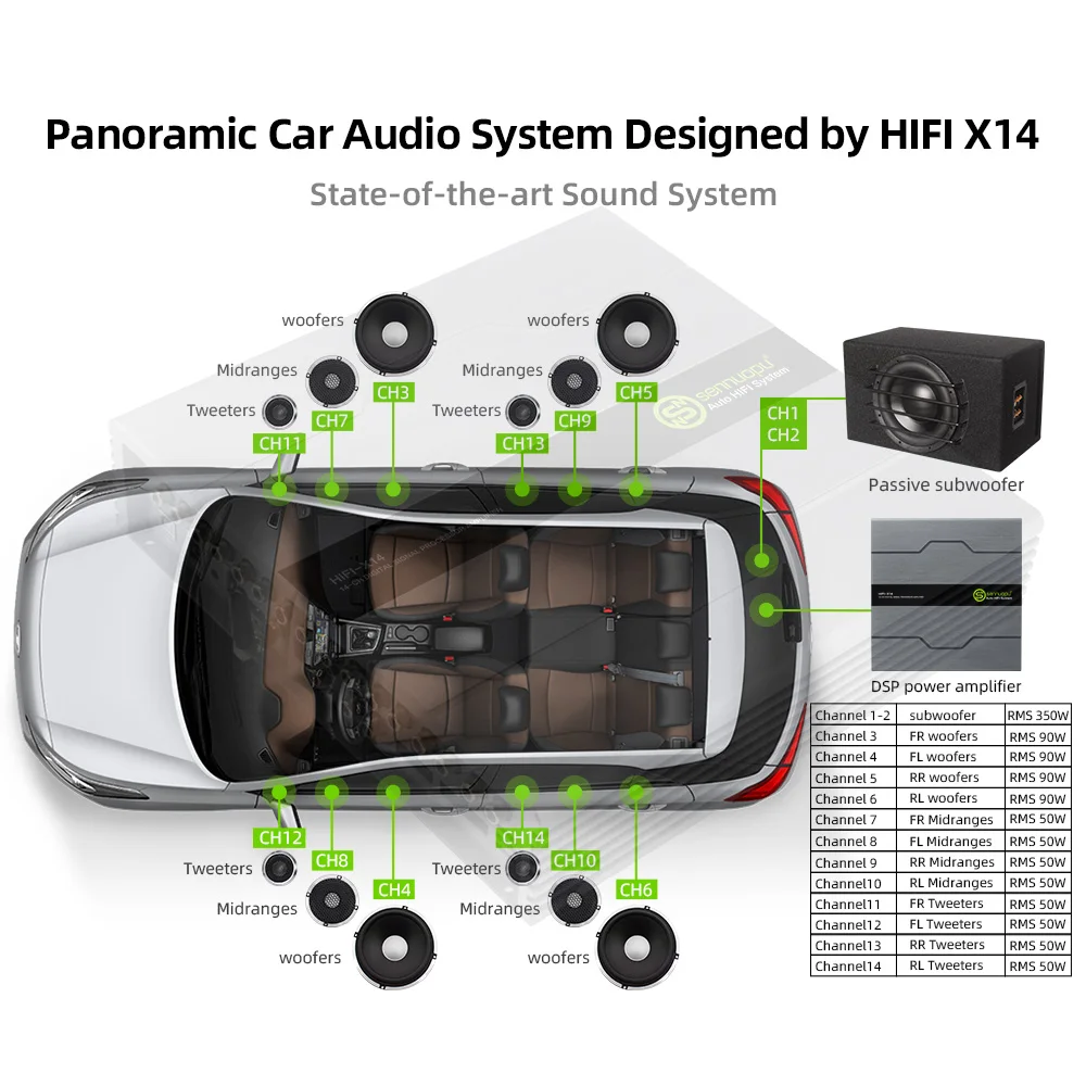 Sennuopu HIFI X14 Premium 16 Channel DSP 14 Channel Car Amplifier Hi Res Audio Professional Tuning
