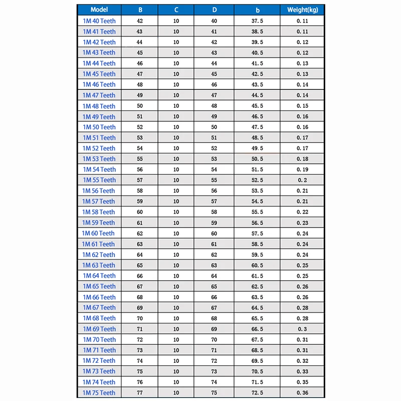 ترس من الصلب بدون تبريد درجة حرارة عالية ، Mod 1 ، 28T ، 29T ، 30T ، 31T ، 32T ، 33T ، 34T ، 35T ، 36T ، 38T ، 39T ، 40T ، 43T ، 45 # ، 1