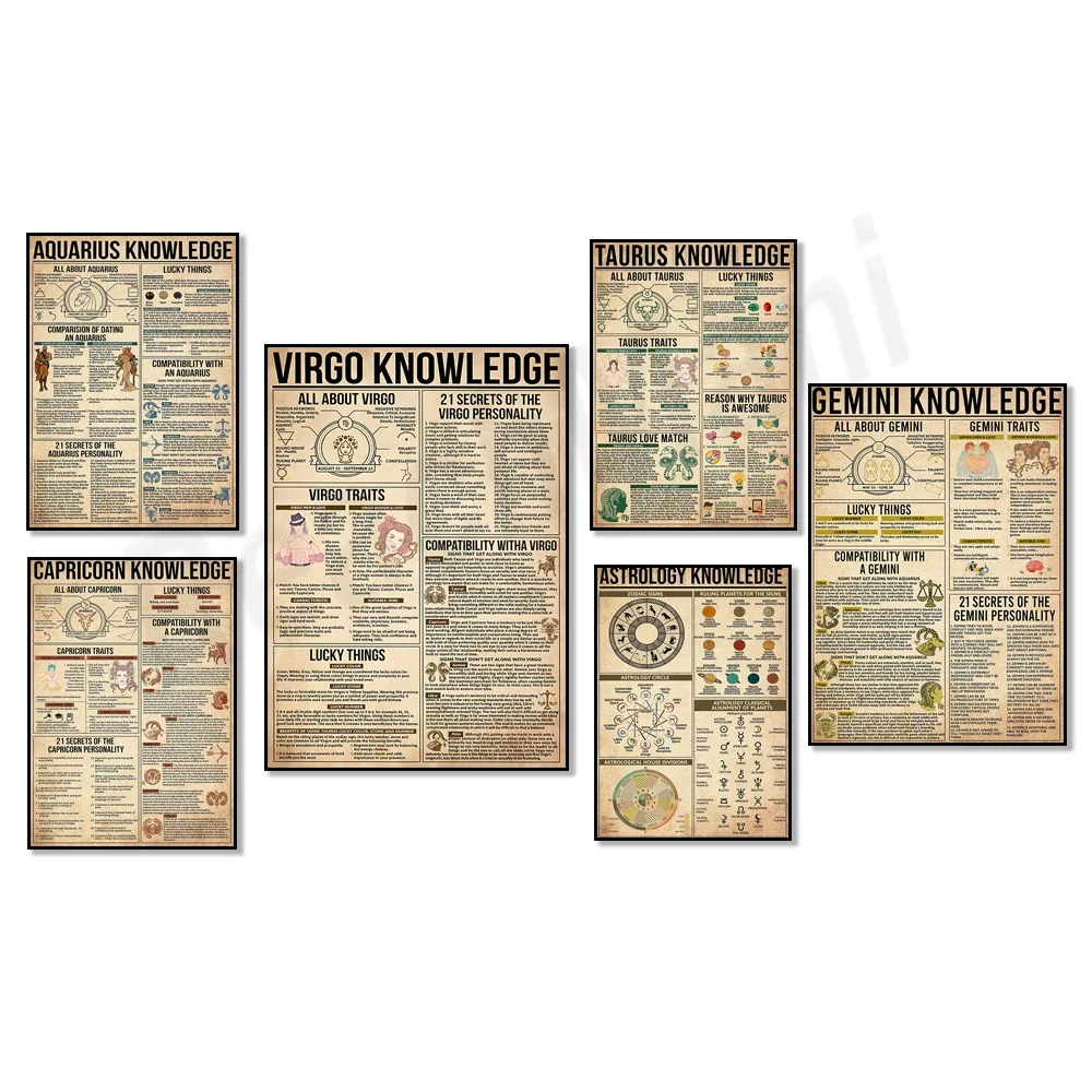 

Zodiac knowledge poster, everything about Capricorn, Gemini, Virgo, compatibility with Aquarius, lucky things about Taurus art