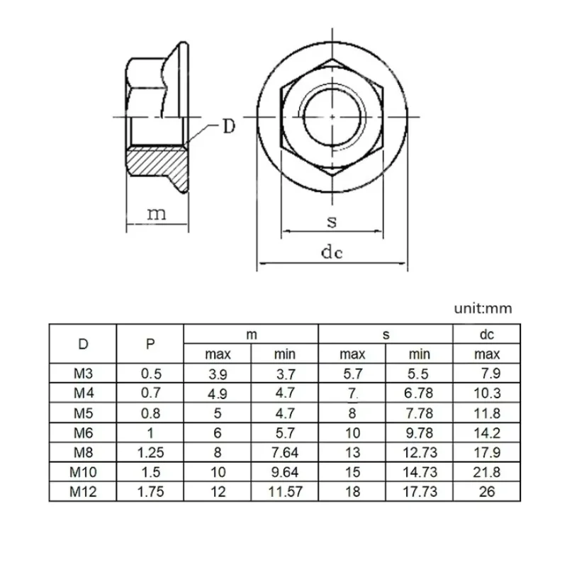M3-M12 Black White Nylon Hex Flange Nut Insulating Plastic Hexagonal Flange Lock Nut Hardware Fastener