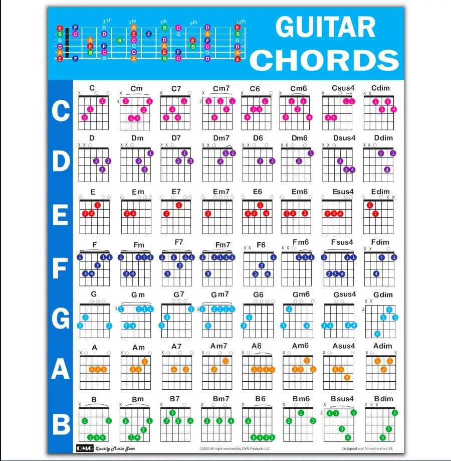 Guitar Chord Poster Educational Reference Guide for Beginners Poster Music Wall Chart for Teachers and Students