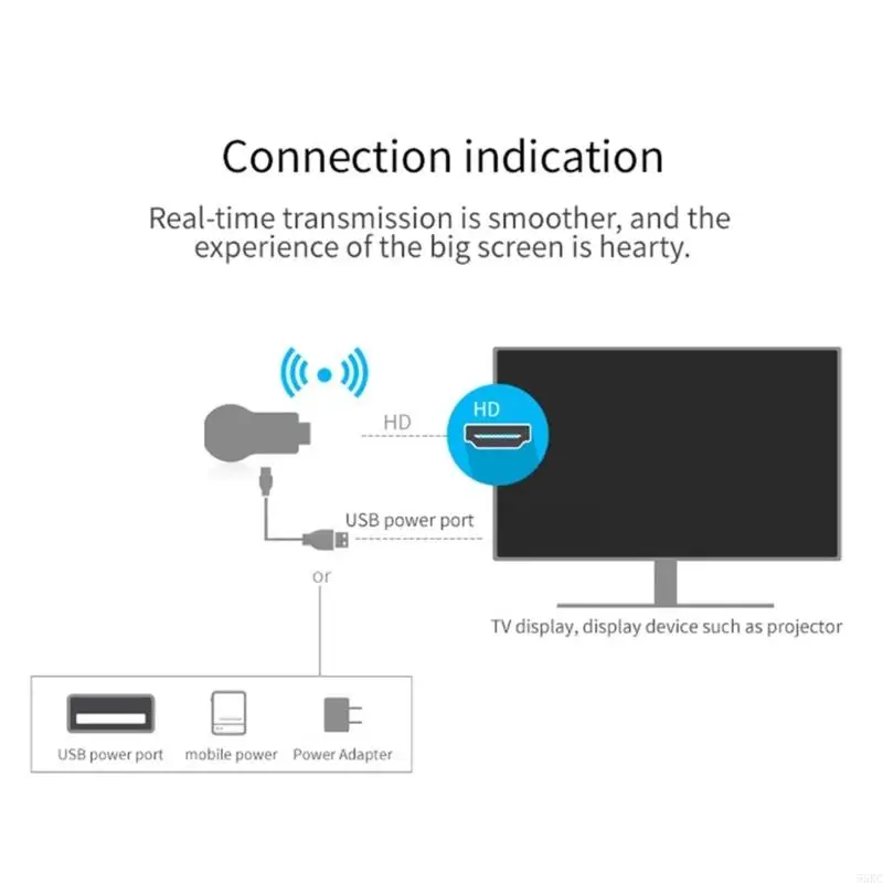 

55KC Wireless Display Adapter 1080P- HD-MI Screen Mirroring Media Player