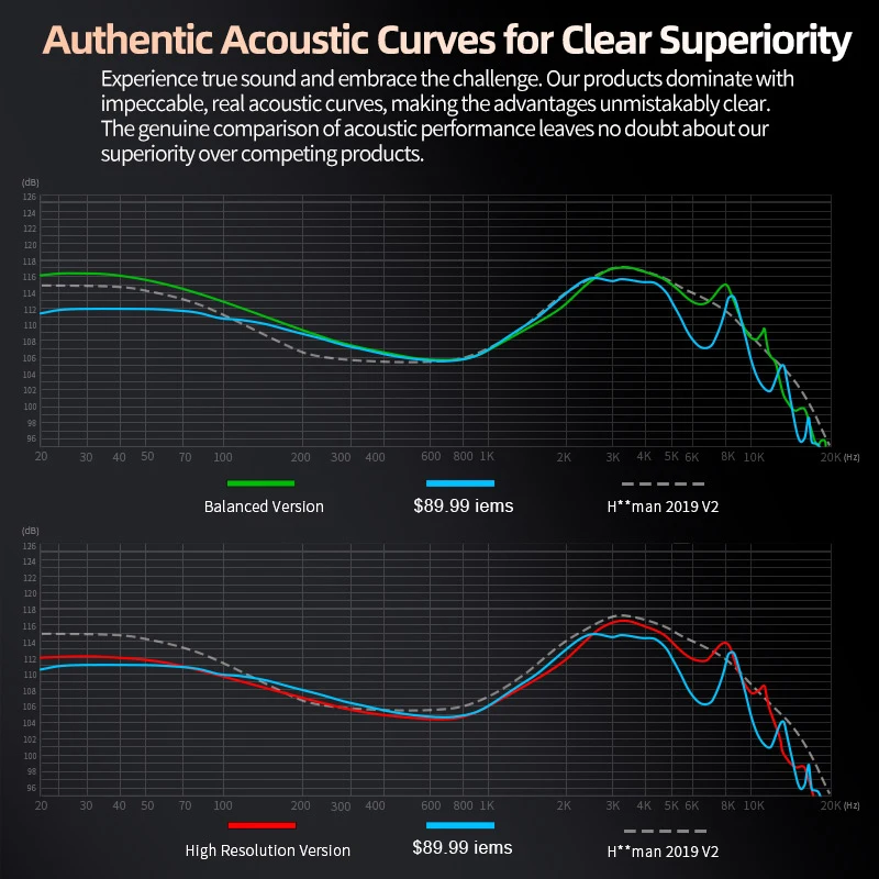 KZ X Angelears bilancia Ultra-Wide Frequency Dynamic HiFi In-Ear auricolare Monitor IEMs con cavo sostituibile 0.75 PK EDX PRO