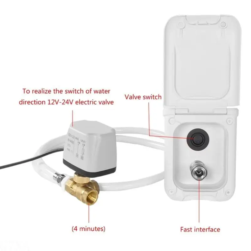 G7NA RVs Exterior Port Hook-Up Connector Quick Connector RVs Exterior Shower Port Water Outlet Cover