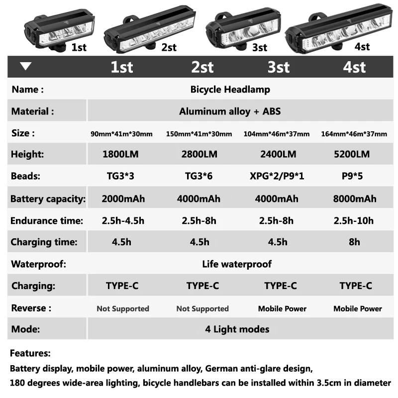 SHIZIWANGRI  Bicycle Bike Light Wide Angle Headlight  5200Lm/8000mAh 5 Led Strong Flashlight Rechargeable Bicycle Lamp Sets