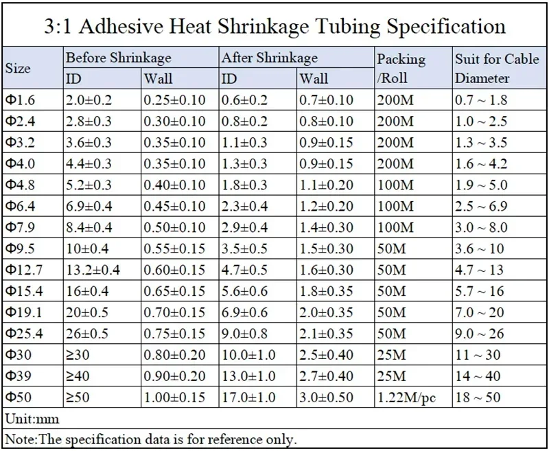 1/3/5/10/25M 3:1 Heat Shrink Tube dia 1.6/2.4/3.2/4.8/6.4/7.9/9.5/12.7/15.4/19.1/25.4/30/39/50mm With Glue Double Wall Tube