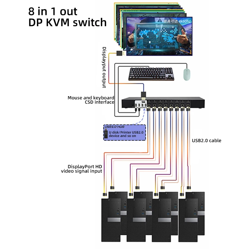 Switcher KVM DisplayPort DP a 8 porte 4K a 60 Hz Convertitore switch DP1.2 8 in 1 uscita con HUB USB 2.0