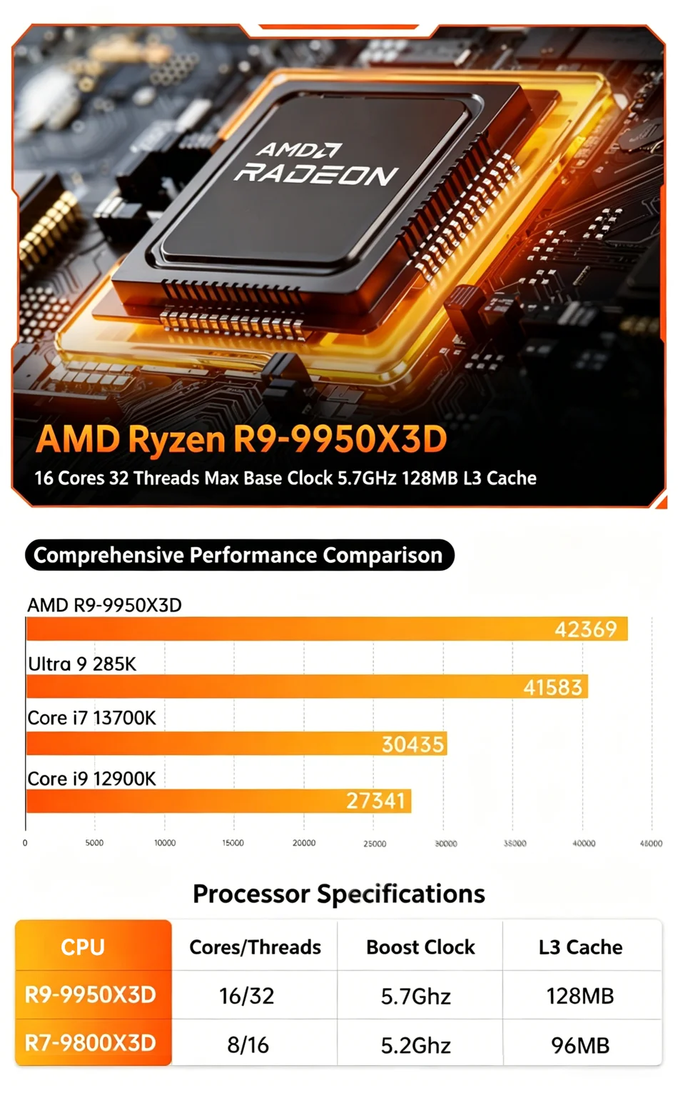 MSECORE Liquid Cooling Gaming PC AMD Ryzen 9 9950X3D RTX5070 Discrete Graphics DDR5 Dual M.2 NVMe SSD WiFi6E BT5.3 2.5G LAN 8K