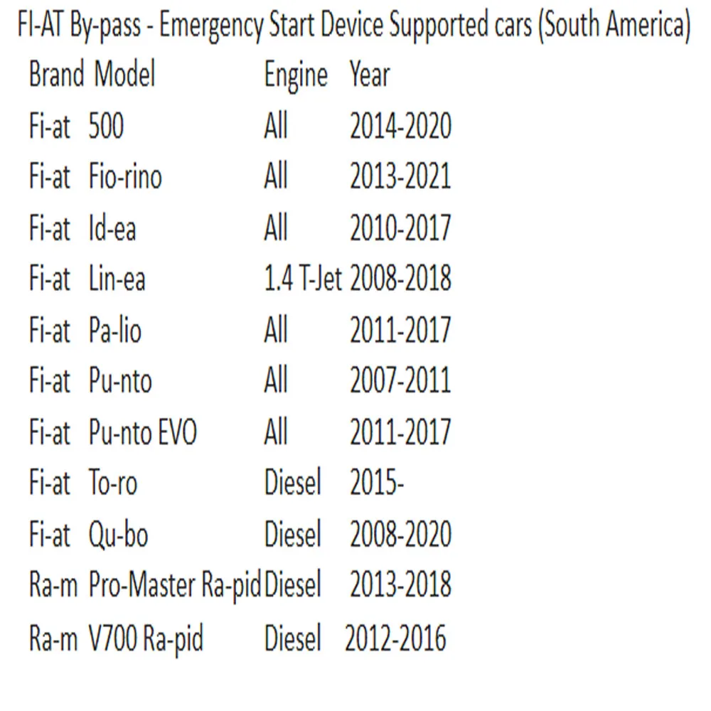 لشركة فيات تجاوز الطوارئ بدء محاكي إصلاح السيارات obd2 التوصيل والتشغيل ByPass حقيقية لينيا ل كوبو ل Ducato