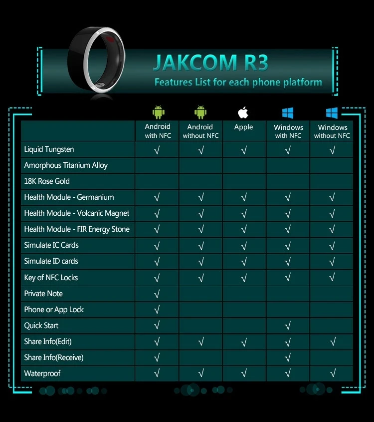 Jakcom R3 Smart Magic Metal Ring Dual Chip IC/ID 125KHz/13.56MHz Writable Simulation Access Tag Key Card Electronic CNC RFID NFC