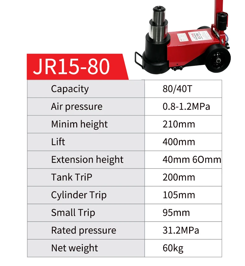 Robustes Heben, einfach hergestellt: Wählen Sie den rechten Lufthydraulikheber