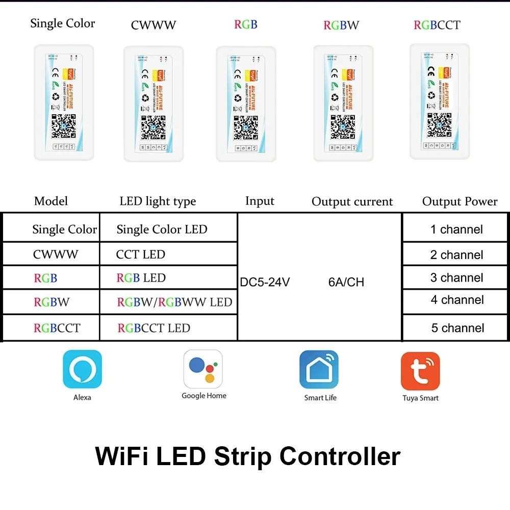 Tuya WiFi LED Controller Alexa Google Home Voice Control RGB RGBW CCT LED Strip Smart Controller Smart Life APP Control DC5V-24V