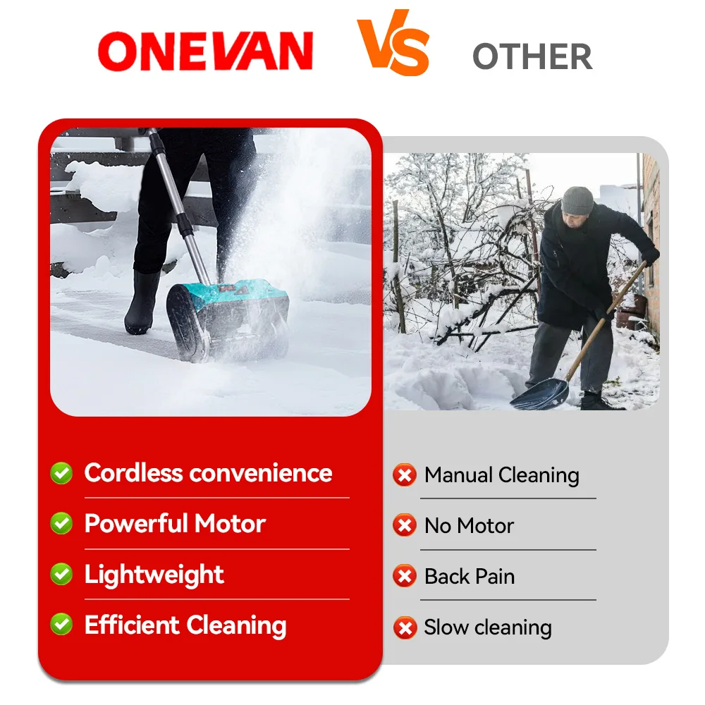 ONEVAN 3000W Bürstenloser Elektrischer Schneepflug, Kabelloser Handgehaltener Hof- und Straßenreiniger, Schneebeseitigungsgerät für Makita 18V Akku – Detail 8