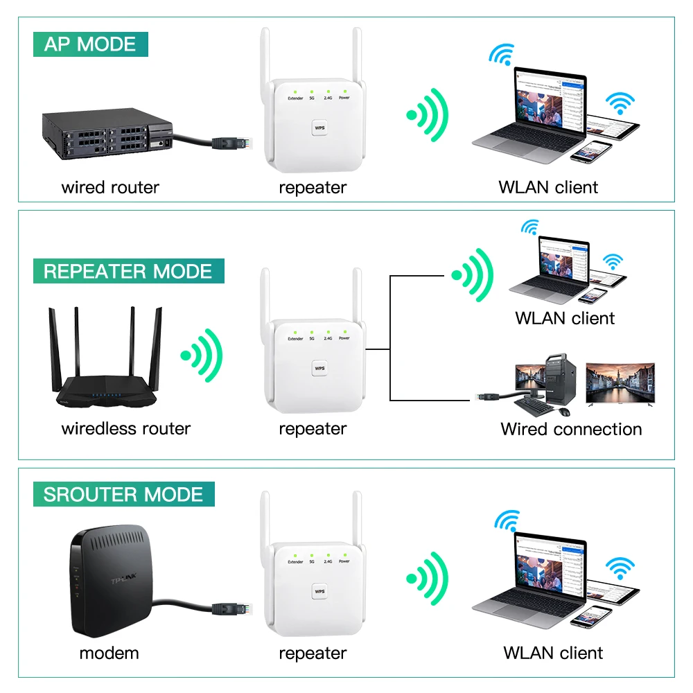 1200Mbps 5Ghz Wifi Repeater Router Wireless Wi-Fi Booster Extender Amplifier Router 2.4G 5G Long Range Wifi Signal