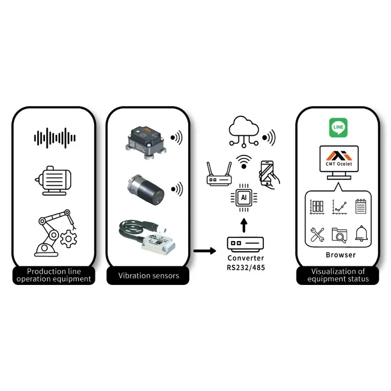 Hot High Performance Industry Design High Sensitivity Sensor Temperature Vibrating And Temperature Collision Sensor KS-M0