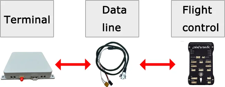 Satellitenempfänger 4-Kanal-GPS- und GNSS-Antennen mit zwei Frequenzen und stärkerer Leistung, Drohnen-Zubehör – Detail 2