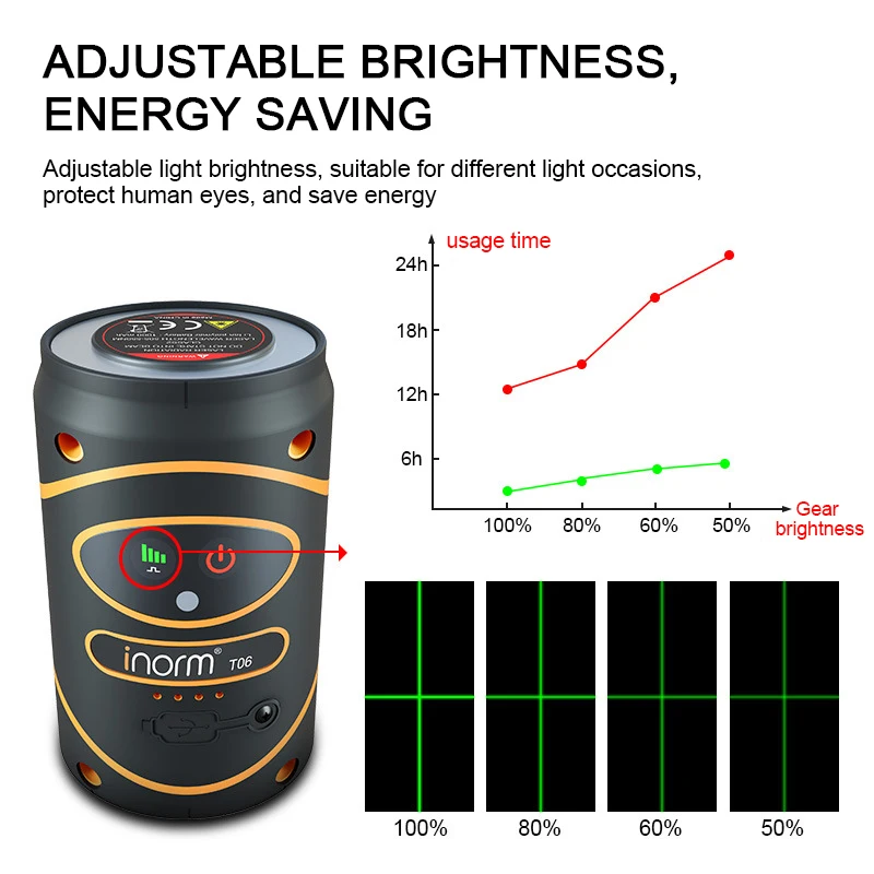 2 Lines Laser Level Portable Self-Leveling Vertical Line Meter Measuring Instrument Green Red Light Projector with Magnetic Base