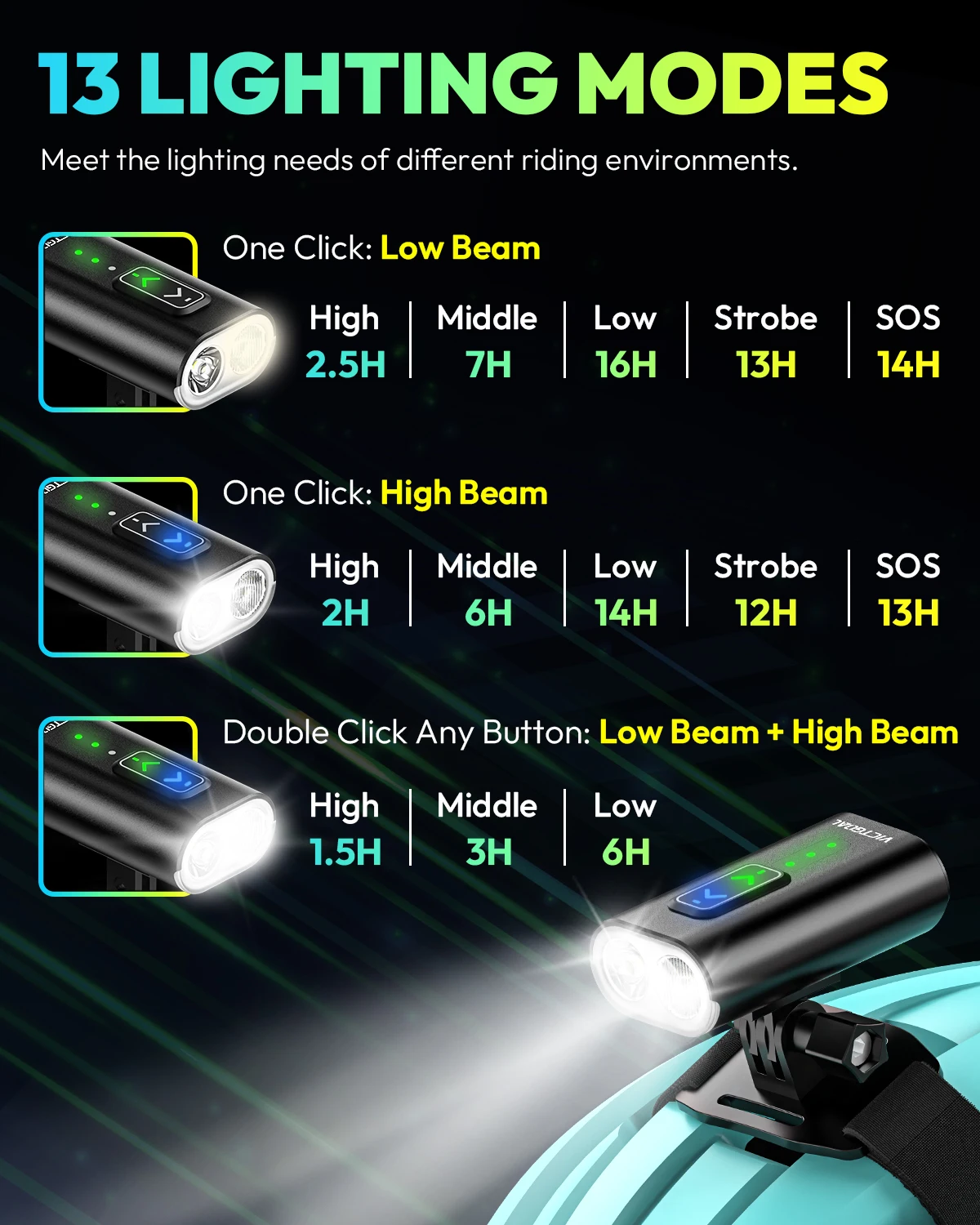 Thumbnail 4 - #54 Highest Rated LED Bicycle Front Lights to Buy in 2026
